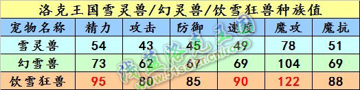 洛克王國雪靈獸種族值