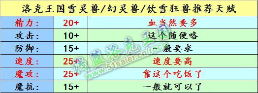 洛克王國雪靈獸極品天賦
