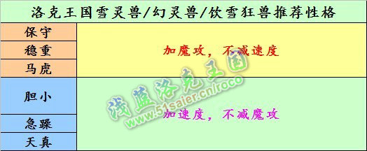 洛克王國雪靈獸性格