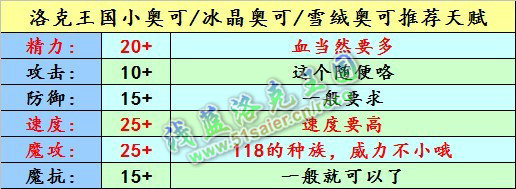 洛克王國小奧可極品天賦