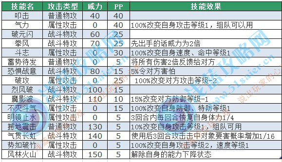 賽爾號瑞爾斯技能表