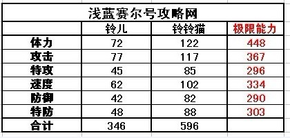 鈴鈴貓種族值