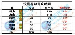 賽爾號提諾技能表種族值 賽爾號瑞爾斯技能表/種族值/滿個體判斷數據