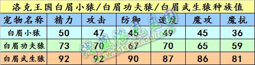 洛克王國白眉小猿種族值