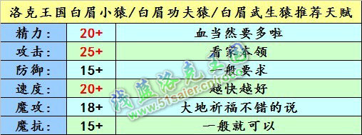洛克王國白眉小猿極品天賦