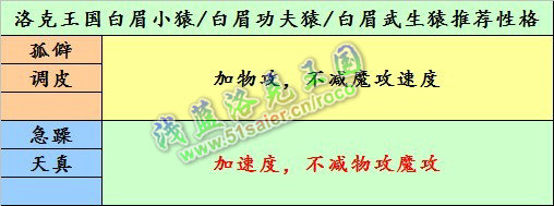 洛克王國白眉小猿性格推薦
