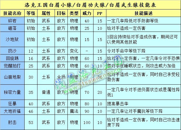 洛克王國白眉小猿/白眉武生猿技能表
