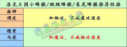 洛克王國小蜂猴性格推薦