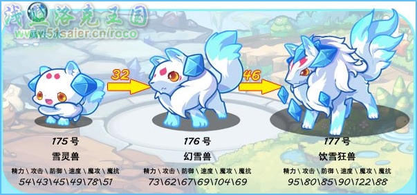 洛克王國雪靈獸進化圖