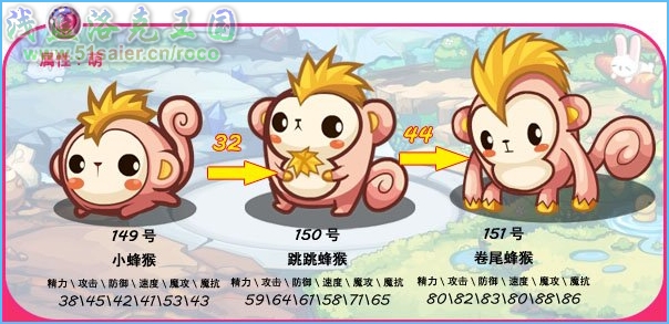 洛克王國小蜂猴進化圖