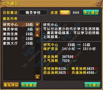 家族升級列表界面