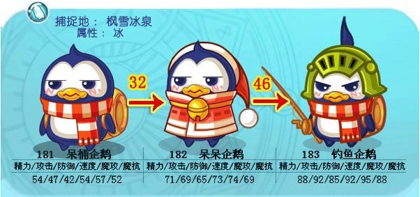呆桶企鵝進化圖