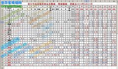 賽爾號精靈相克系數表