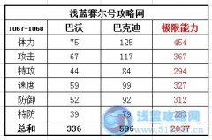WIN飛蓬首次解析——巴克迪