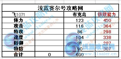 布克鳥種族值