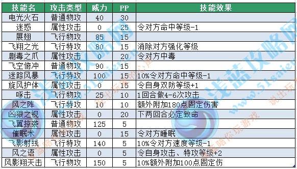 布克鳥技能表
