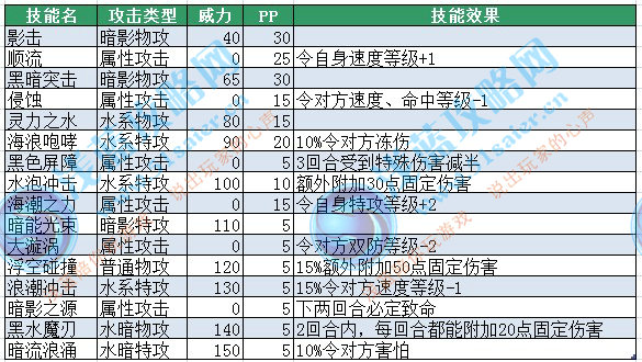 莫德納技能表