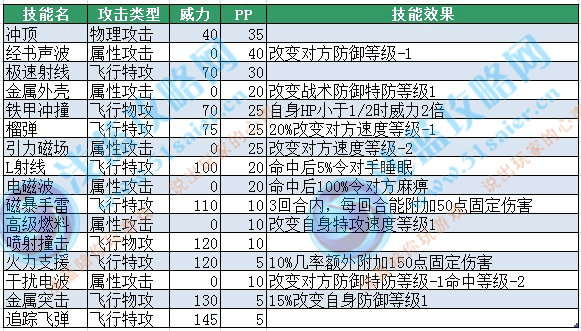 賽爾號杰雷技能表-賽爾號杰萊卡技能表