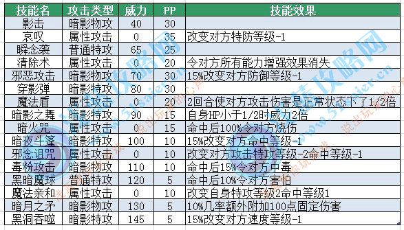 賽爾號波拉技能表-賽爾號波德爾技能表