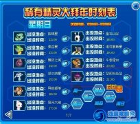 賽爾號波拉在哪怎么抓？賽爾號波拉怎么獲得？