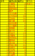 淺藍網(wǎng)精獨家收集專帖【精靈學習力】