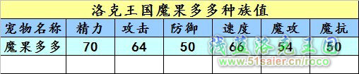 洛克王國魔果多多種族值