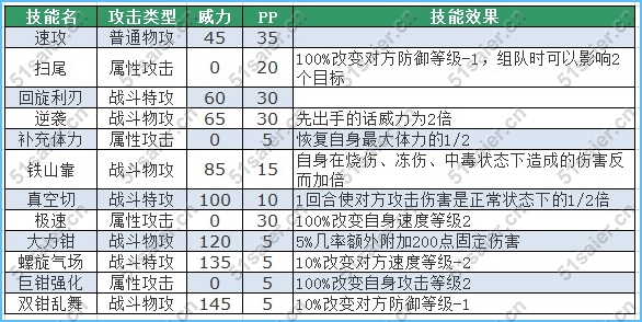賽爾號吉塔技能表 賽爾號吉拉克技能表