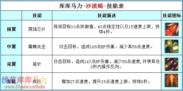 庫庫馬力沙漠蝎
