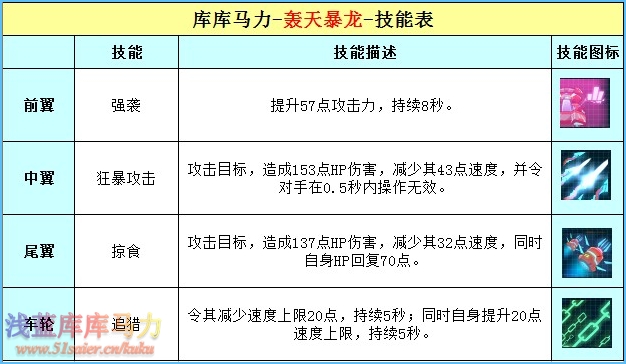 庫庫馬力轟天暴龍