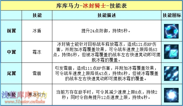 庫庫馬力冰封騎士