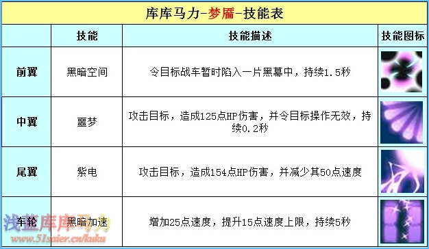 庫庫馬力夢靨