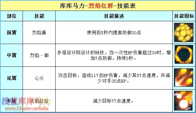 庫庫馬力烈焰紅唇