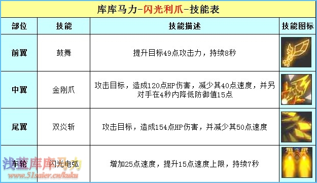 庫庫馬力閃光利爪