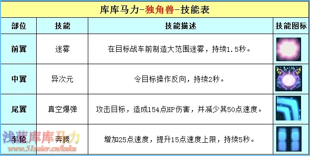 庫(kù)庫(kù)馬力獨(dú)角獸