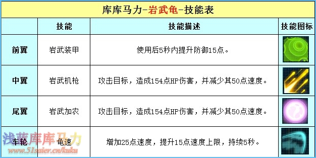 庫庫馬力巖武龜