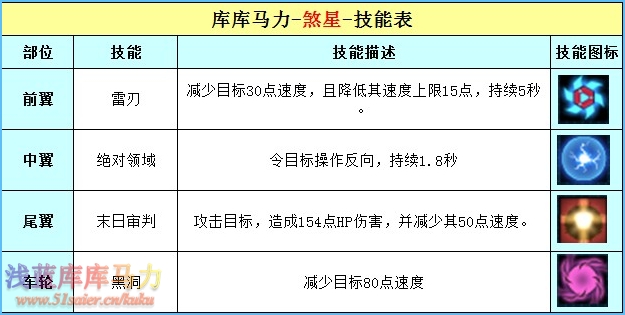 庫庫馬力煞星