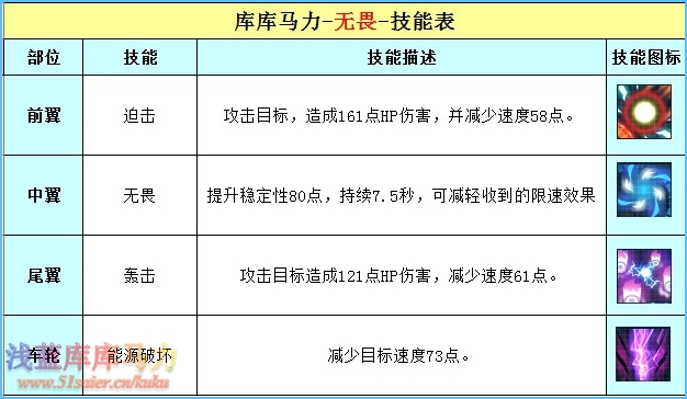 庫庫馬力無畏