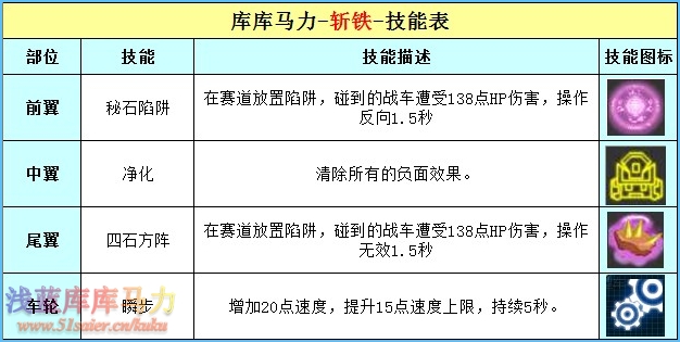 庫(kù)庫(kù)馬力斬鐵