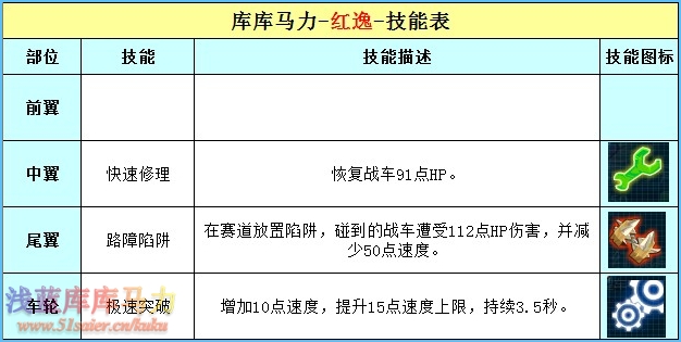 庫庫馬力紅逸