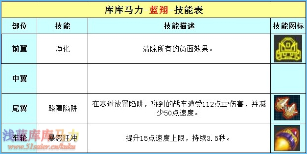 庫(kù)庫(kù)馬力藍(lán)翔