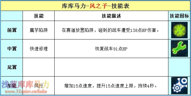 庫庫馬力風之子
