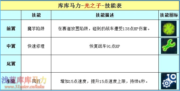 庫庫馬力光之子