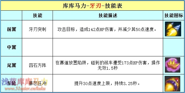 庫庫馬力牙刃