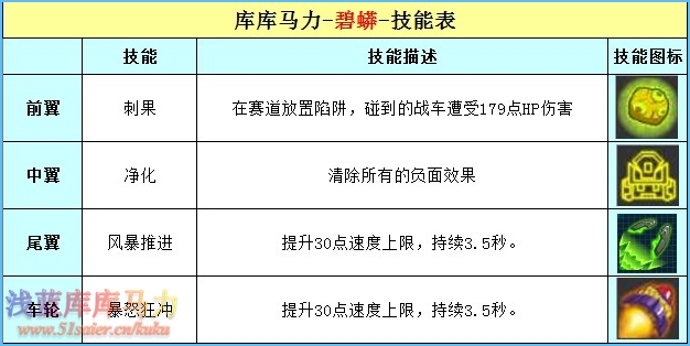庫(kù)庫(kù)馬力碧蟒