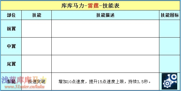 庫庫馬力雷霆