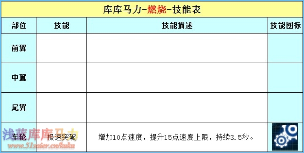 庫庫馬力燃燒