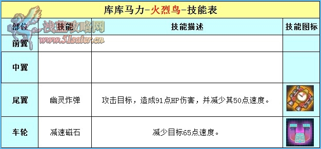 庫庫馬力火烈鳥