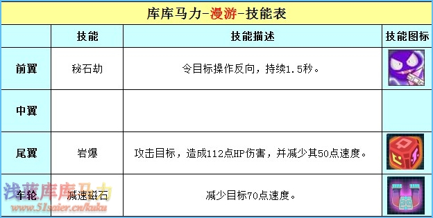 庫庫馬力漫游