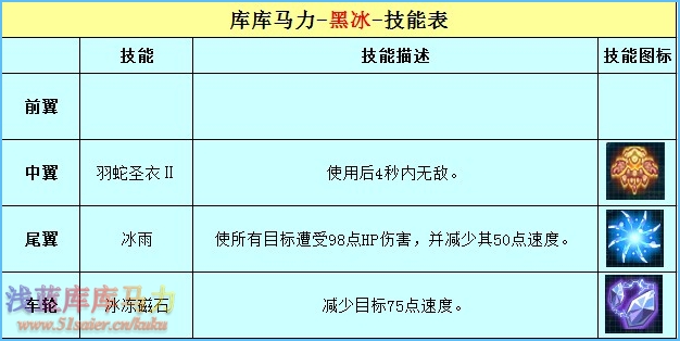苦苦馬力黑冰