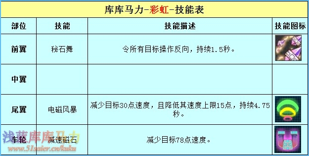 庫庫馬力彩虹